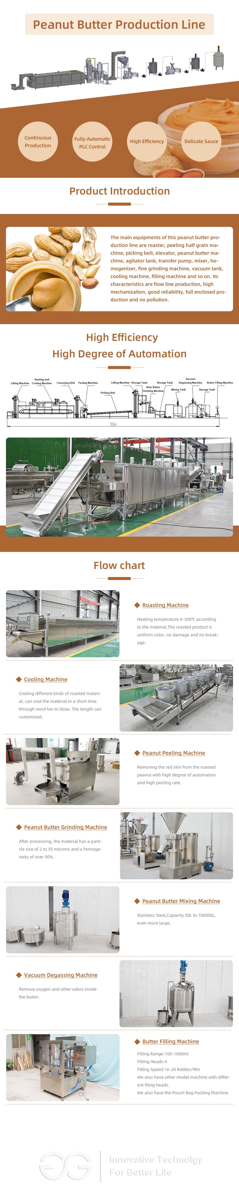 Peanut Butter Production Line Working Production Process